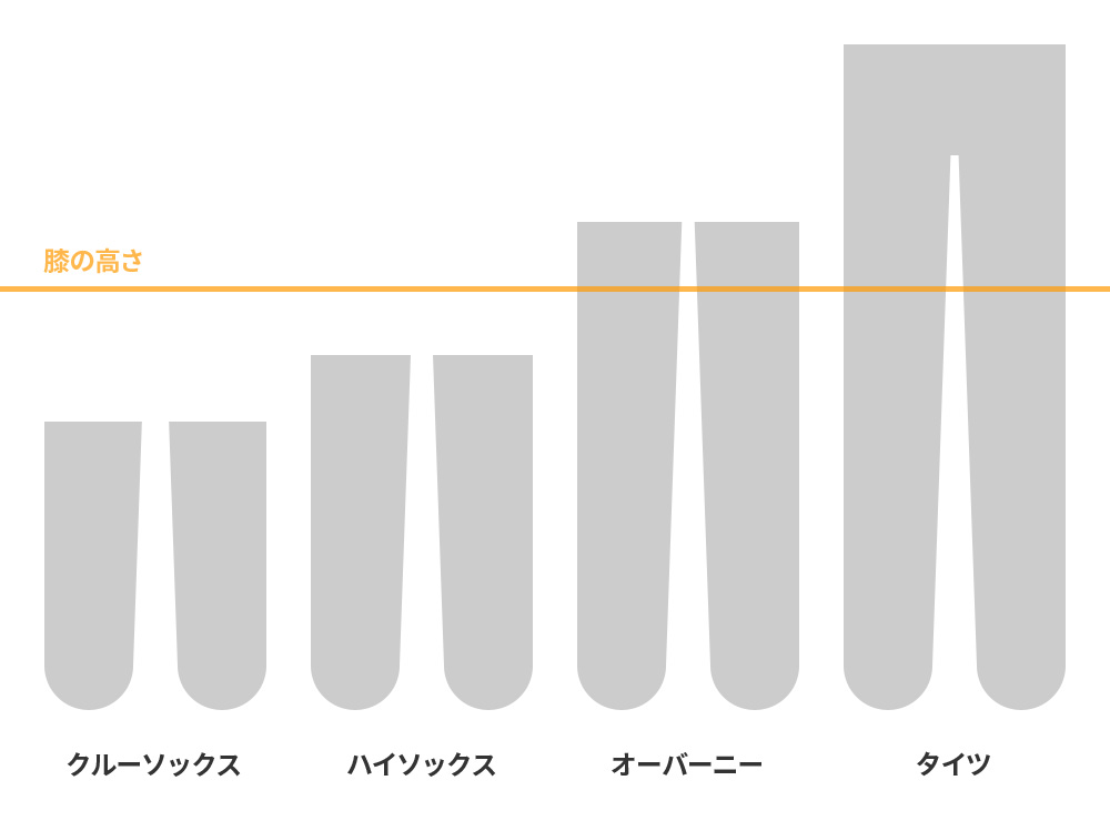 オリジナルソックスの種類
